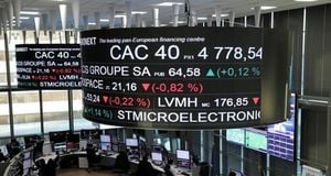  CAC 40 : termine en légère baisse après avoir signé un nouveau record 
